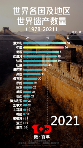 【數(shù)&middot;百年】守護(hù)世遺瑰寶 貢獻(xiàn)中國(guó)力量