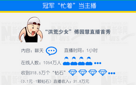 盤點奧運眼球經(jīng)濟(jì)：女排決賽居間廣告15秒賣398萬