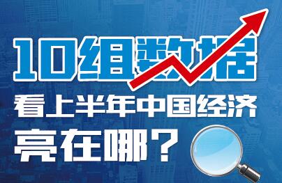 10組數(shù)據(jù)看上半年中國經(jīng)濟(jì)亮在哪？