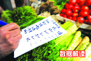 國家統(tǒng)計(jì)局解讀2014年3月份CPI、PPI數(shù)據(jù)