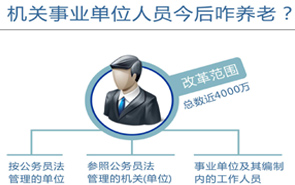 圖表：機關(guān)事業(yè)單位人員今后咋養(yǎng)老？