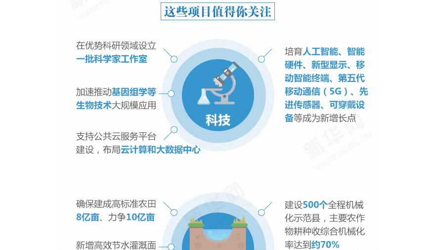 下一個五年，事關(guān)國計民生的百大工程