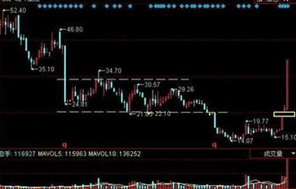 議案被否，中小股東真的勝利了嗎？