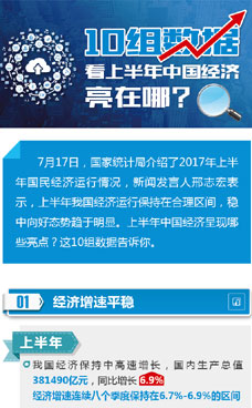 上半年中國經(jīng)濟亮在哪？
