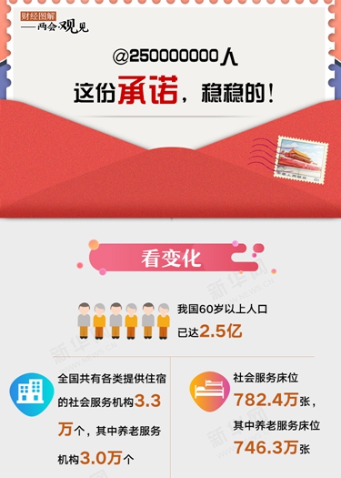 @250000000人 這份承諾，穩(wěn)穩(wěn)的！