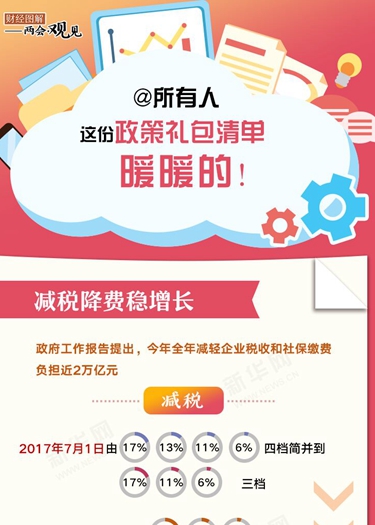 @所有人 這份政策禮包清單，暖暖的！