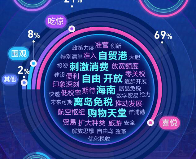 去海南，購！