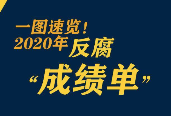 鞏固發(fā)展壓倒性勝利，2020反腐&ldquo;成績(jī)單&rdquo;來(lái)了