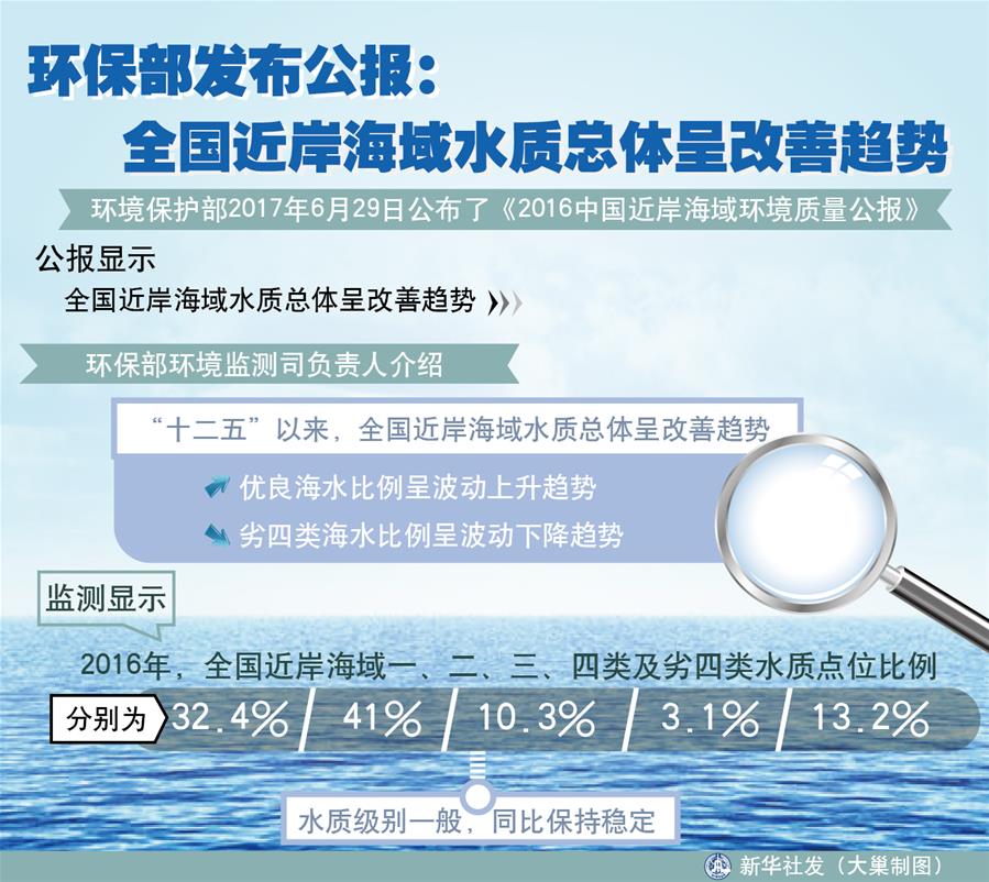 (十九大·讀報(bào)告 話民生)(4)加快生態(tài)文明體制改革,建設(shè)美麗中國