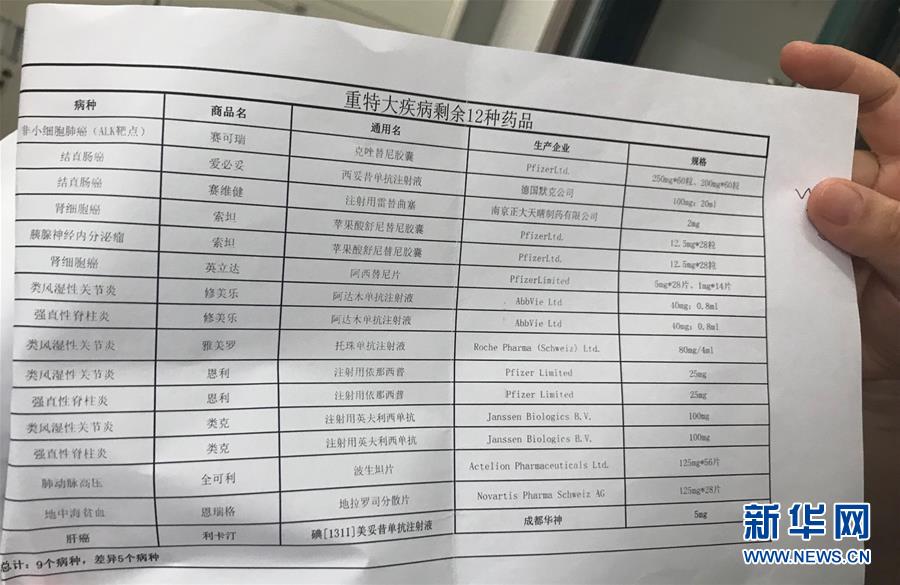 （新華全媒頭條&middot;圖文互動）（5）抗癌藥，不只是降價這一件事&mdash;&mdash;一粒藥的困境如何破解？