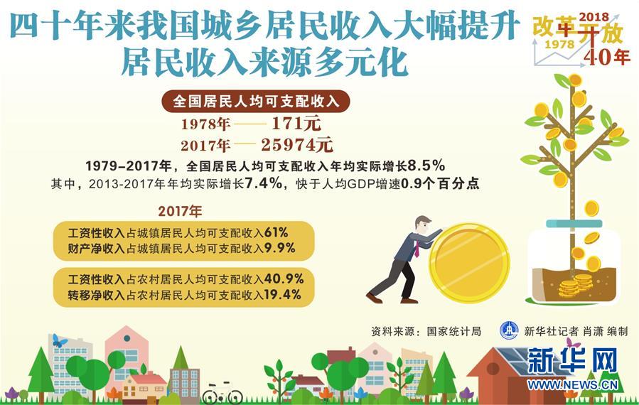 （新華全媒頭條&middot;圖文互動）（2）新華社社評：新時代，改革開放再出發(fā)！&mdash;&mdash;熱烈慶祝改革開放40周年