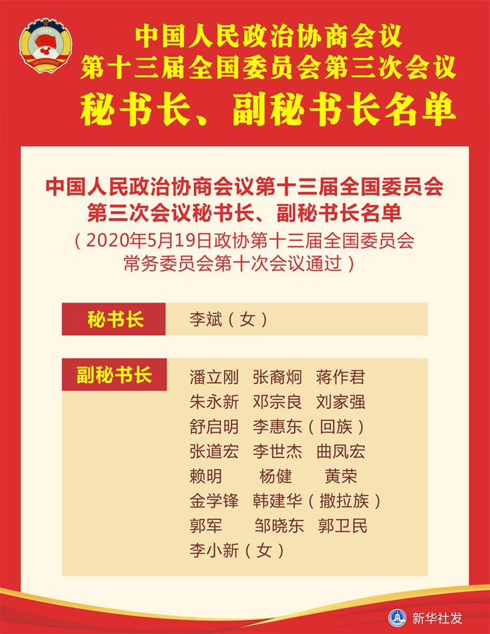 （圖表）［兩會］中國人民政治協(xié)商會議第十三屆全國委員會第三次會議秘書長、副秘書長名單