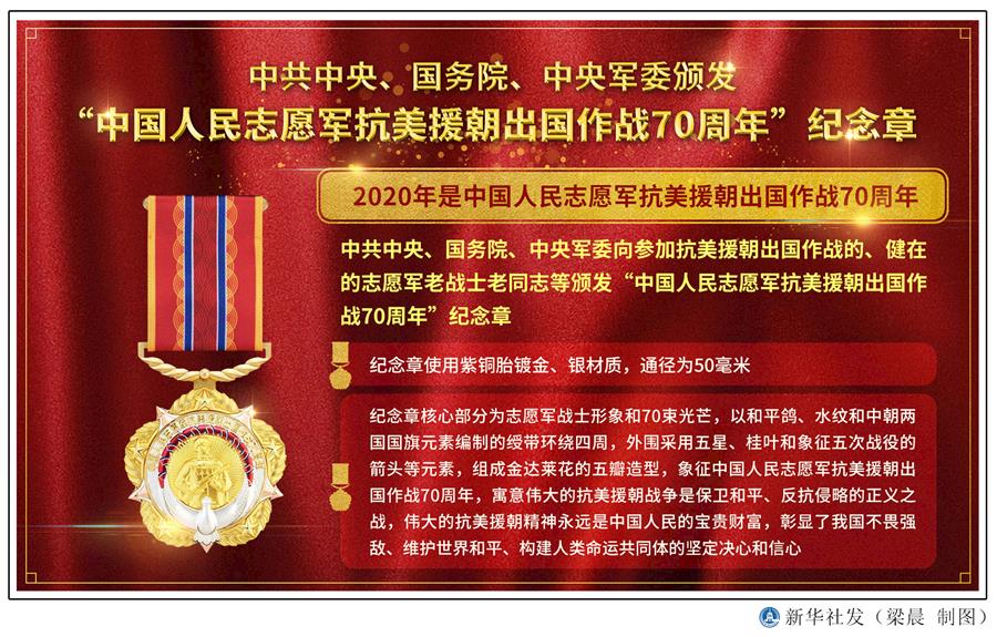  （圖表）［時(shí)政］中共中央、國務(wù)院、中央軍委頒發(fā)&ldquo;中國人民志愿軍抗美援朝出國作戰(zhàn)70周年&rdquo;紀(jì)念章 