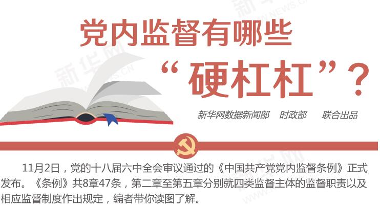 圖解：黨內(nèi)監(jiān)督有哪些&ldquo;硬杠杠&rdquo;？