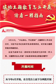 這場主題教育怎么開展？請看一圖指南