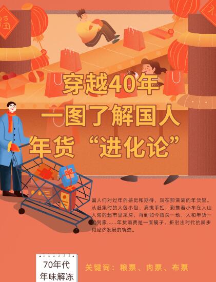 穿越40年，一圖了解國人年貨&ldquo;進化論&rdquo;