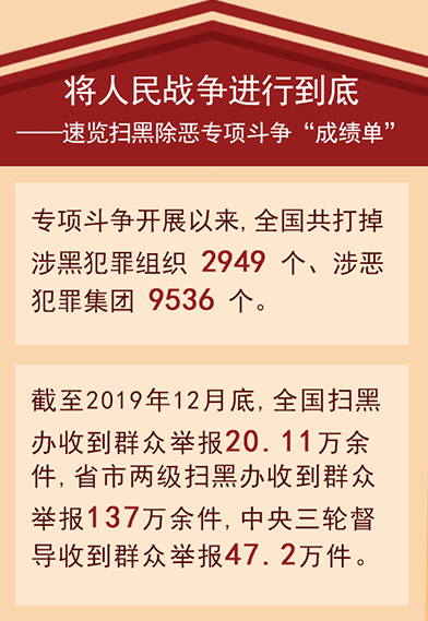 掃黑除惡專項斗爭&ldquo;成績單&rdquo;