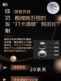 旅程開啟，來看嫦娥五號&ldquo;打卡清單&rdquo;