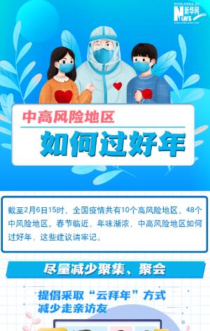 一圖讀懂丨中高風(fēng)險(xiǎn)地區(qū)如何過(guò)好年？