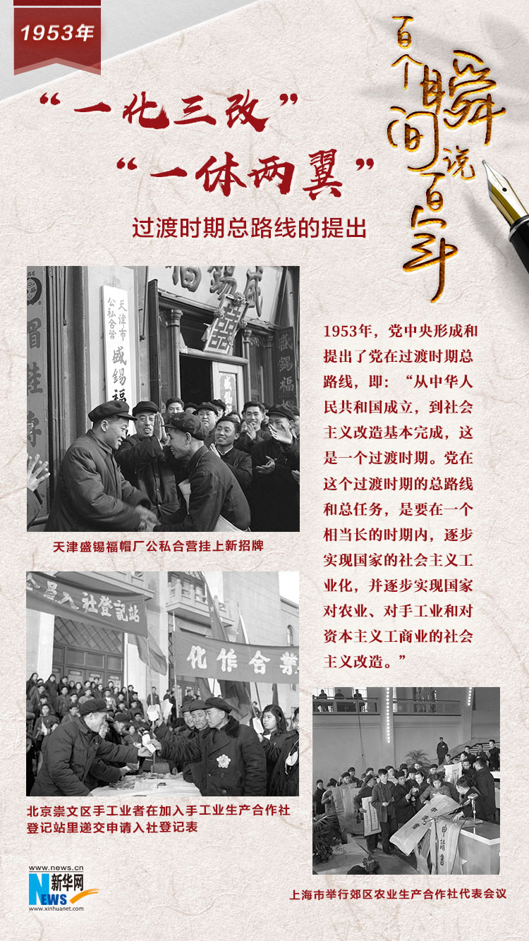 1953，&ldquo;一化三改&rdquo;&ldquo;一體兩翼&rdquo;