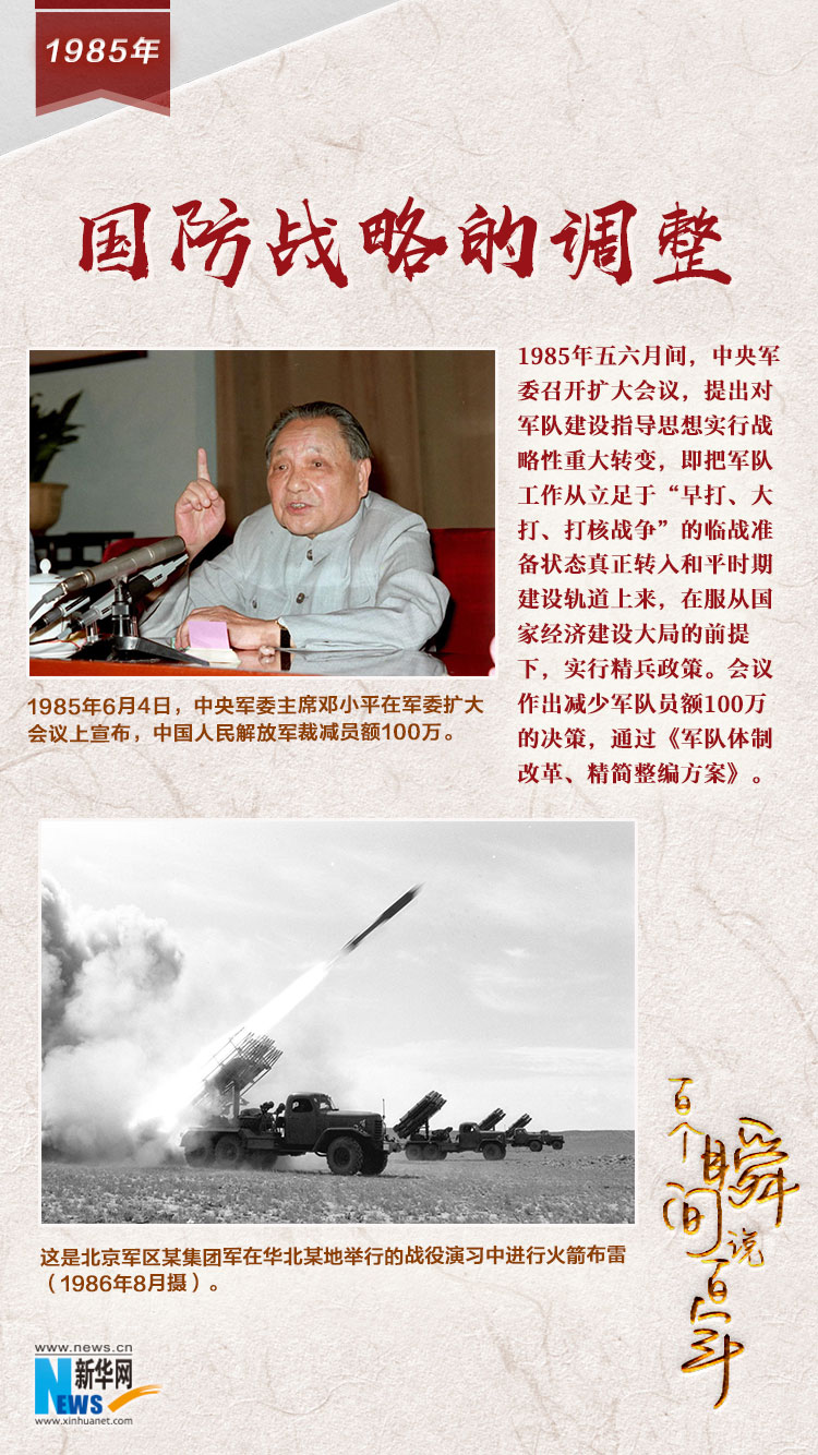 1985，國防戰(zhàn)略的調(diào)整