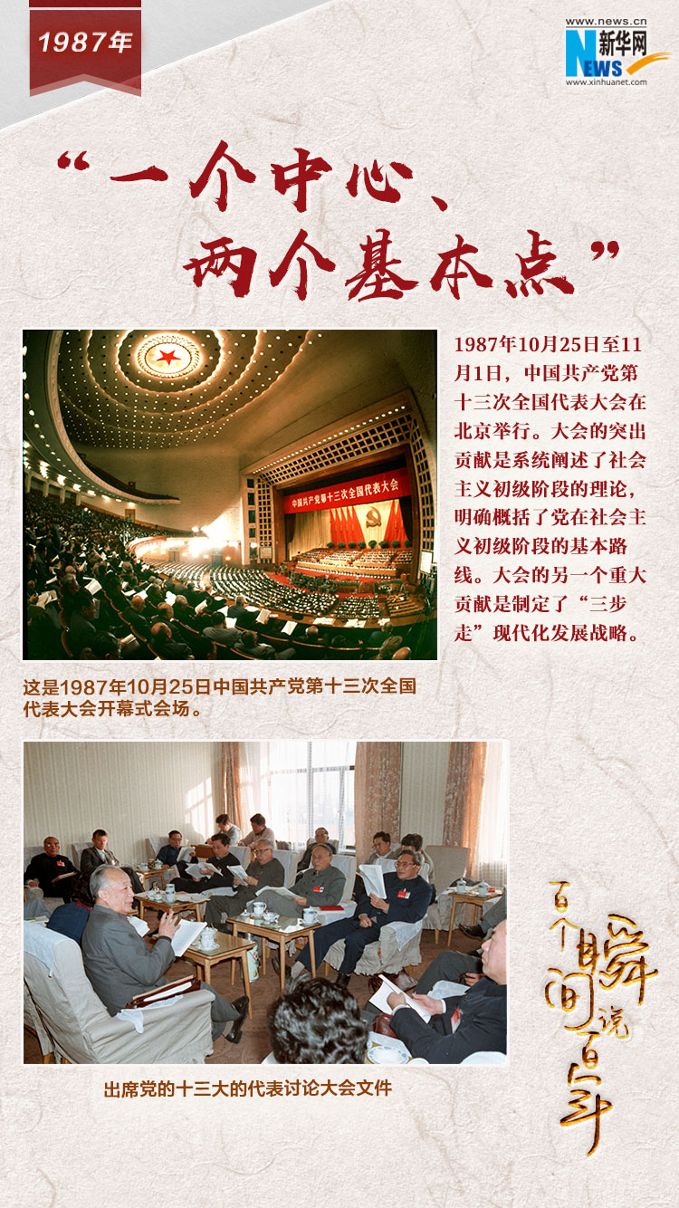 1987，&ldquo;一個中心、兩個基本點(diǎn)&rdquo;