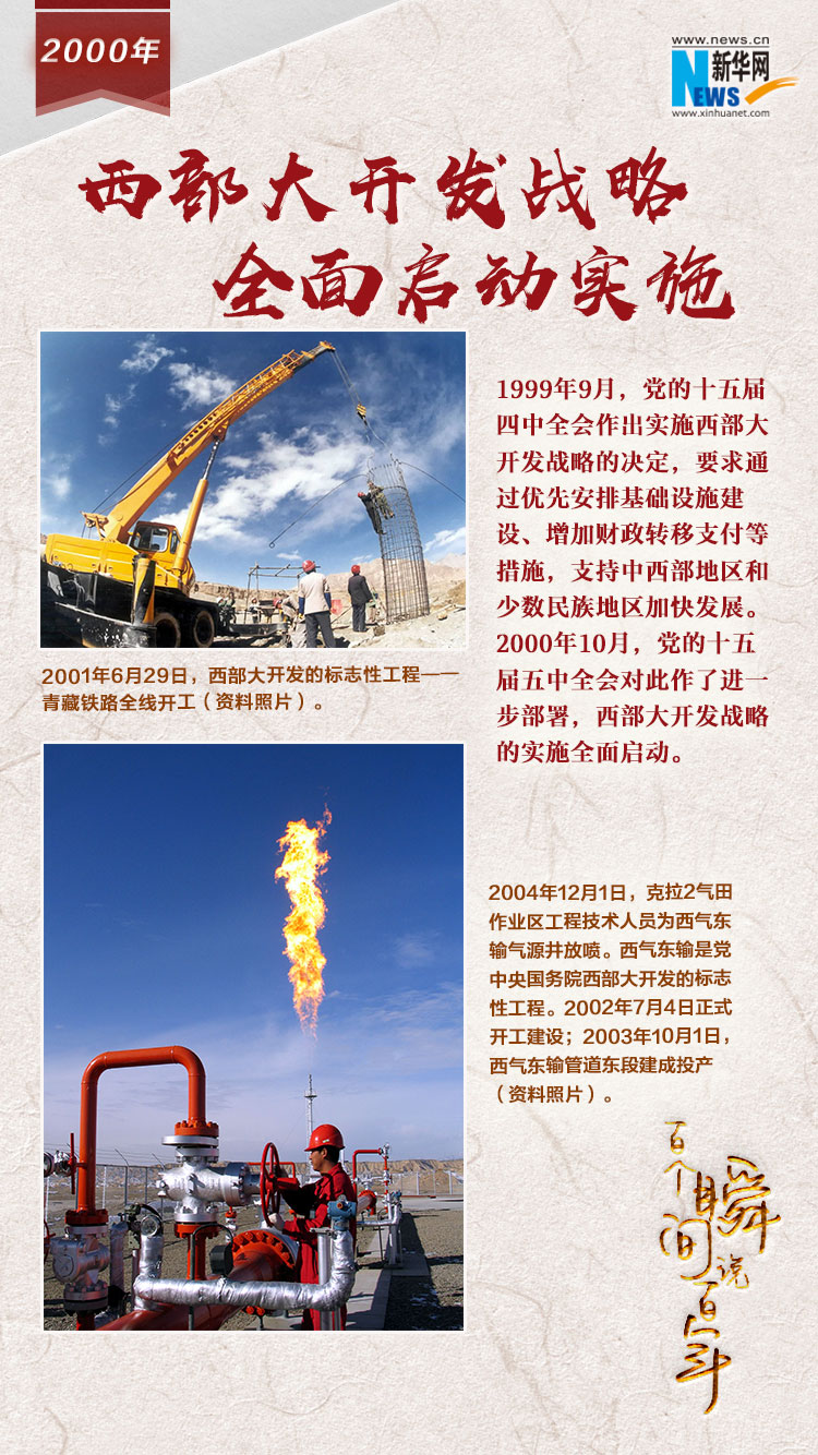 2000，西部大開發(fā)戰(zhàn)略全面啟動實(shí)施