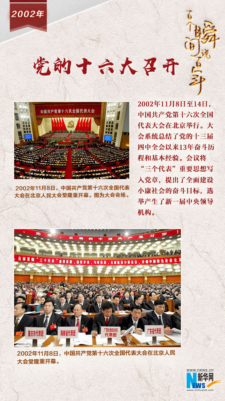 2002，黨的十六大召開