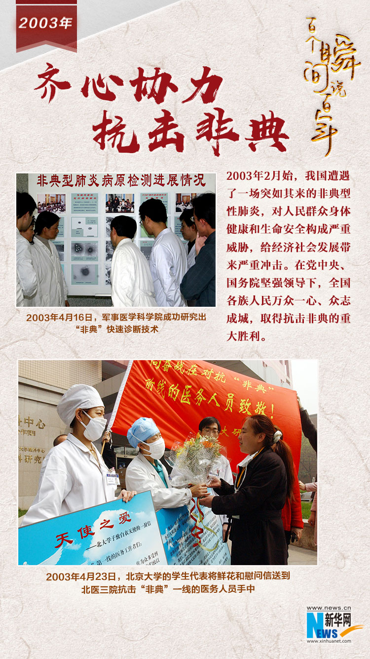2003，齊心協(xié)力抗擊非典