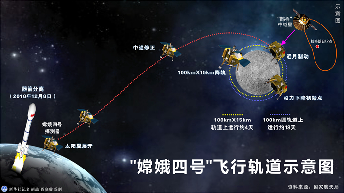 嫦娥一小步，人類一大步！