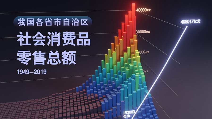 【數(shù)&middot;百年】買買買，中國人的日子越過越紅火！