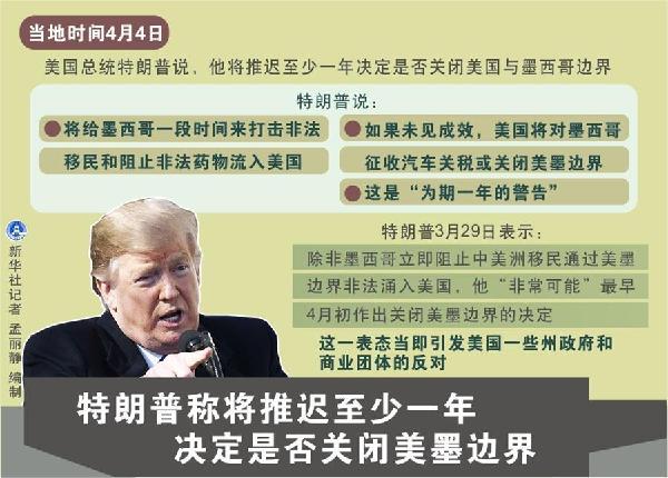 （圖表）[國際]特朗普稱將推遲至少一年決定是否關閉美墨邊界