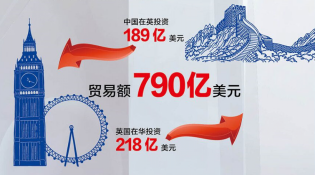 【中英&ldquo;黃金時代&rdquo;】經貿&ldquo;黃金成果&rdquo;給百姓送來哪些實惠？