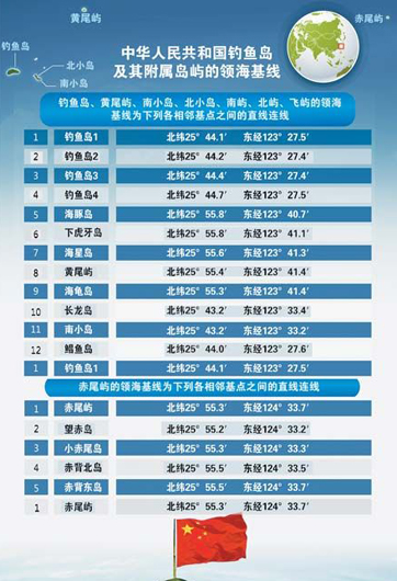 日本就美涉釣魚(yú)島報(bào)告拍手叫好