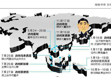 安倍遍訪東盟國(guó)家欲何為？